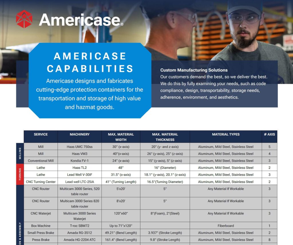 Americase Capabilities