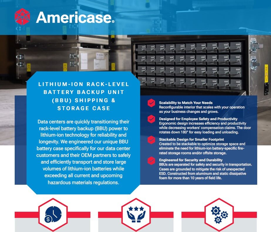 Battery Backup Unit (BBU) Cases