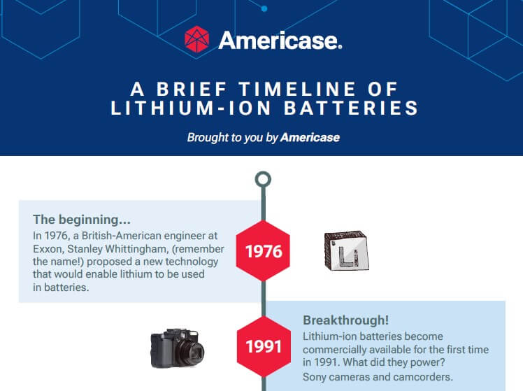 A Brief Timeline of Lithium-Ion Batteries