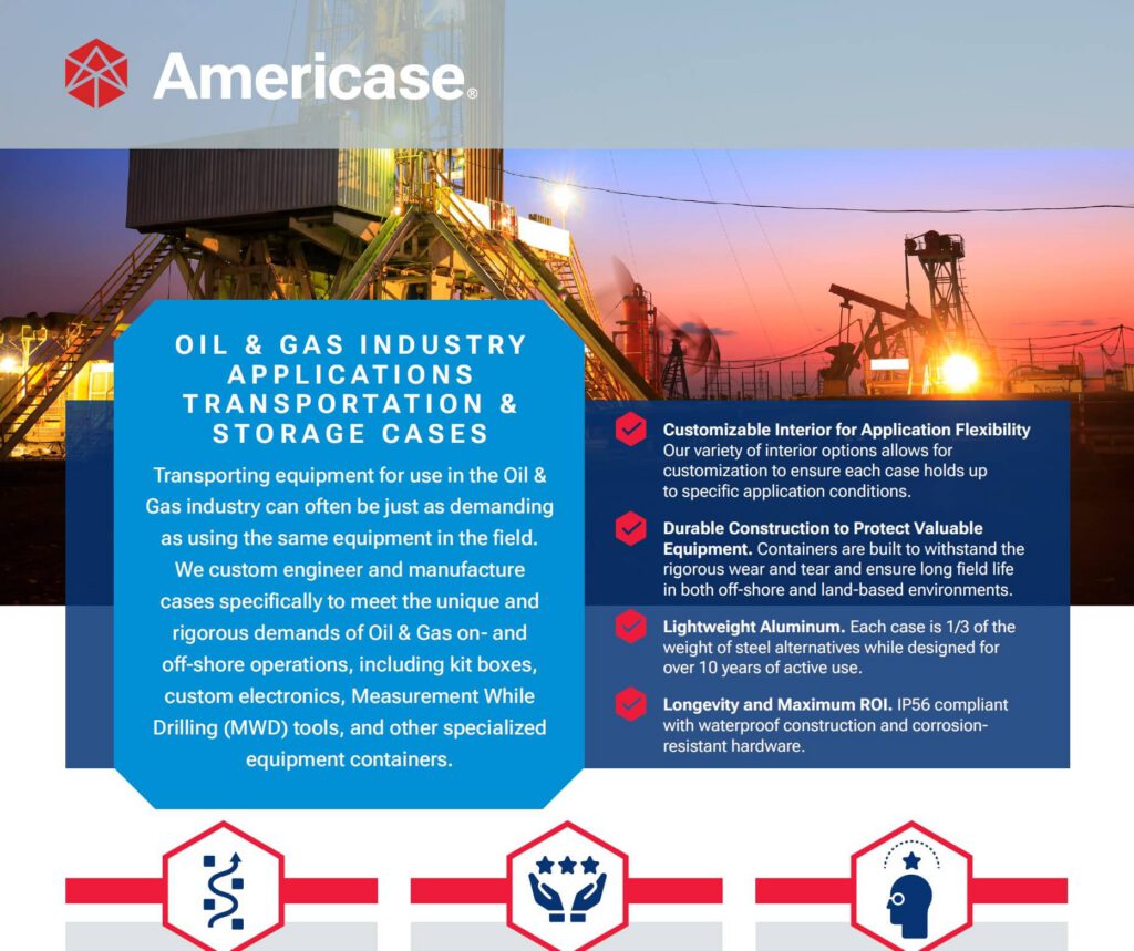 Oil & Gas Equipment Cases