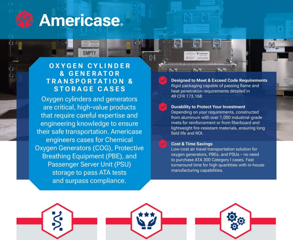 Oxygen Cylinder & Generator Cases