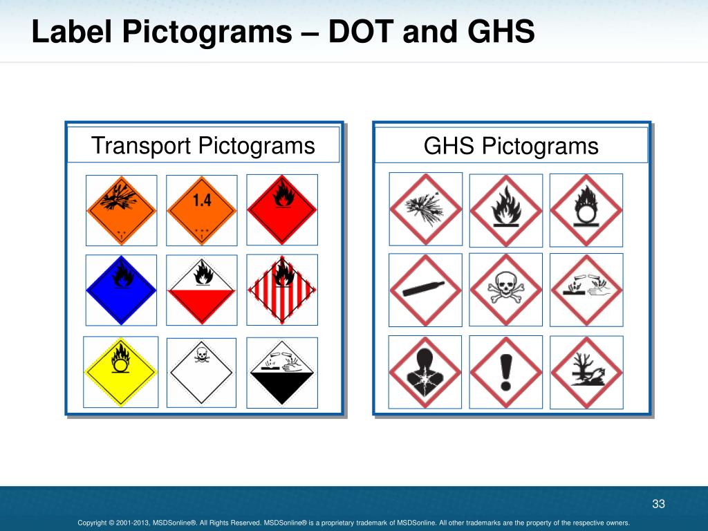 GHS vs. DOT: Why Classifications Don’t Always Match